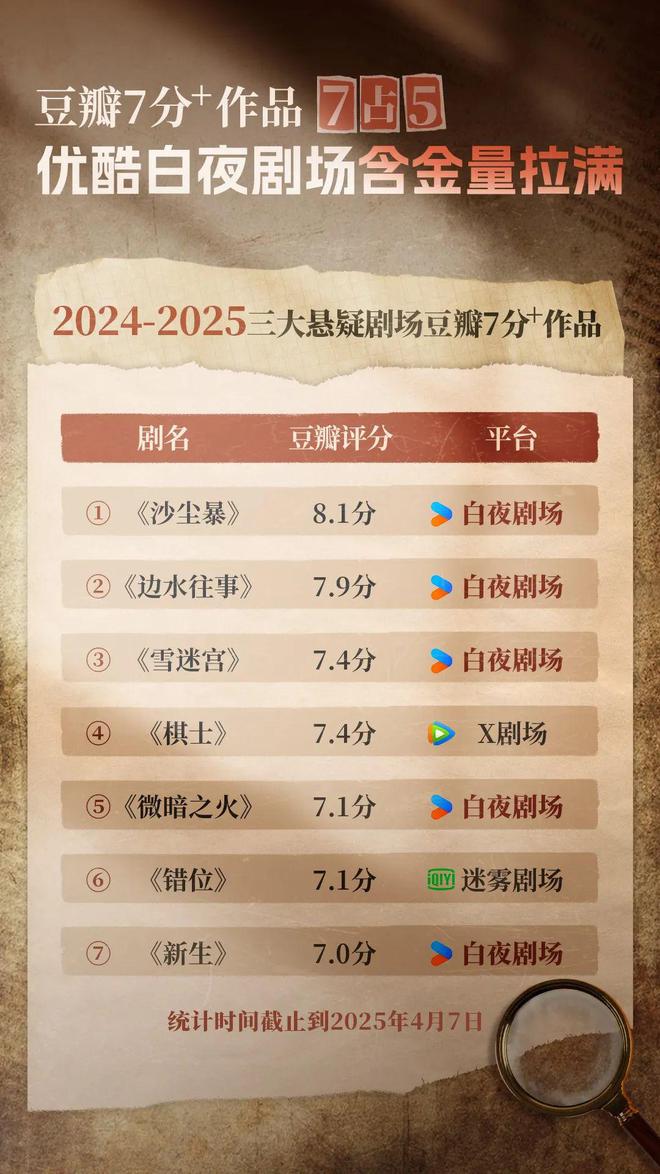 产悬疑先锋探路澳门新葡京国(图6)