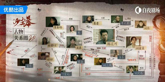 产悬疑先锋探路澳门新葡京国(图8)