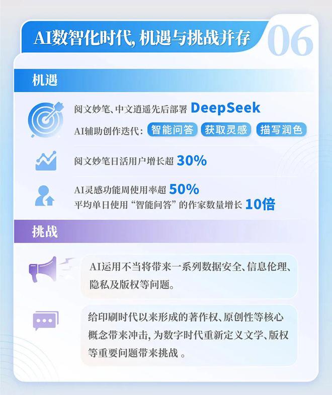 网络文学发展研究报告新葡京2024中国(图8)