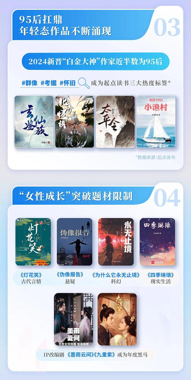 网络文学发展研究报告新葡京2024中国(图7)