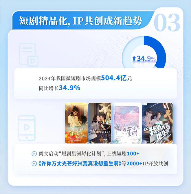 网络文学发展研究报告新葡京2024中国(图4)
