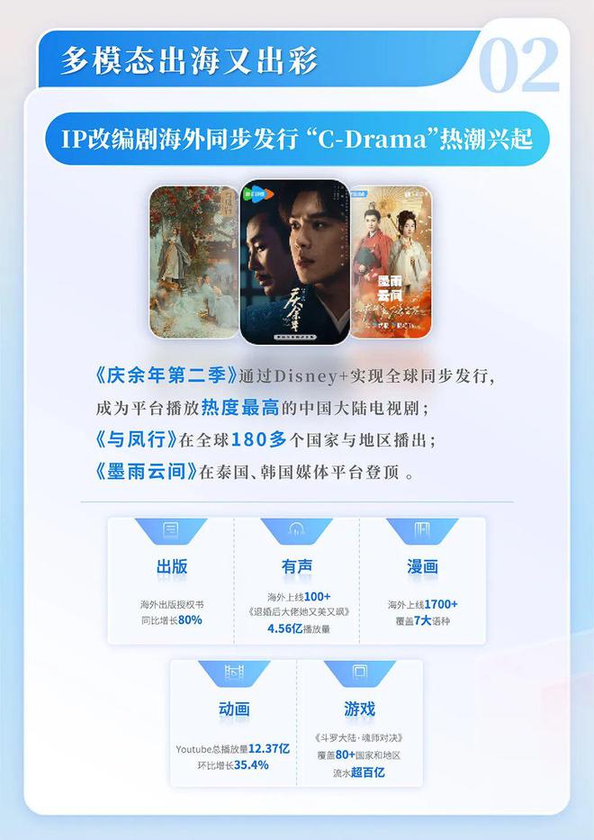 网络文学发展研究报告新葡京2024中国(图3)