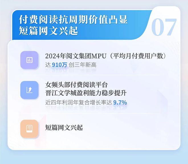 网络文学发展研究报告新葡京2024中国(图2)