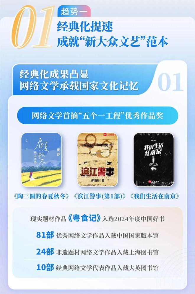 网络文学发展研究报告新葡京2024中国(图5)