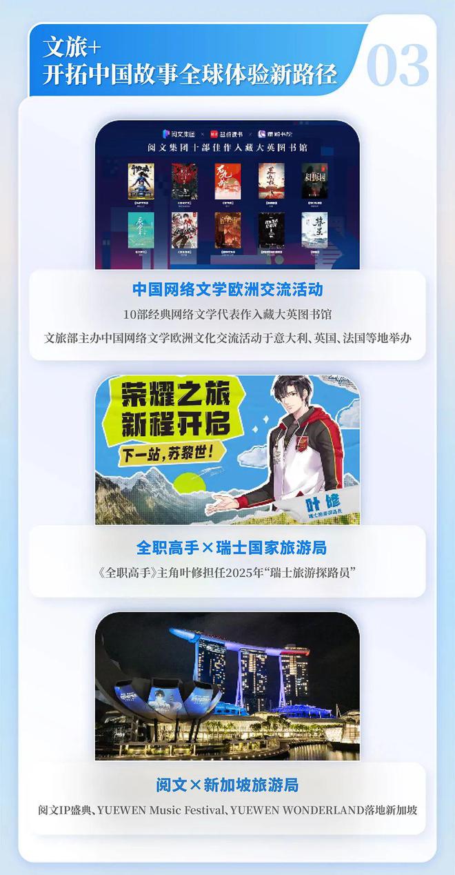 网络文学发展研究报告新葡京2024中国(图11)