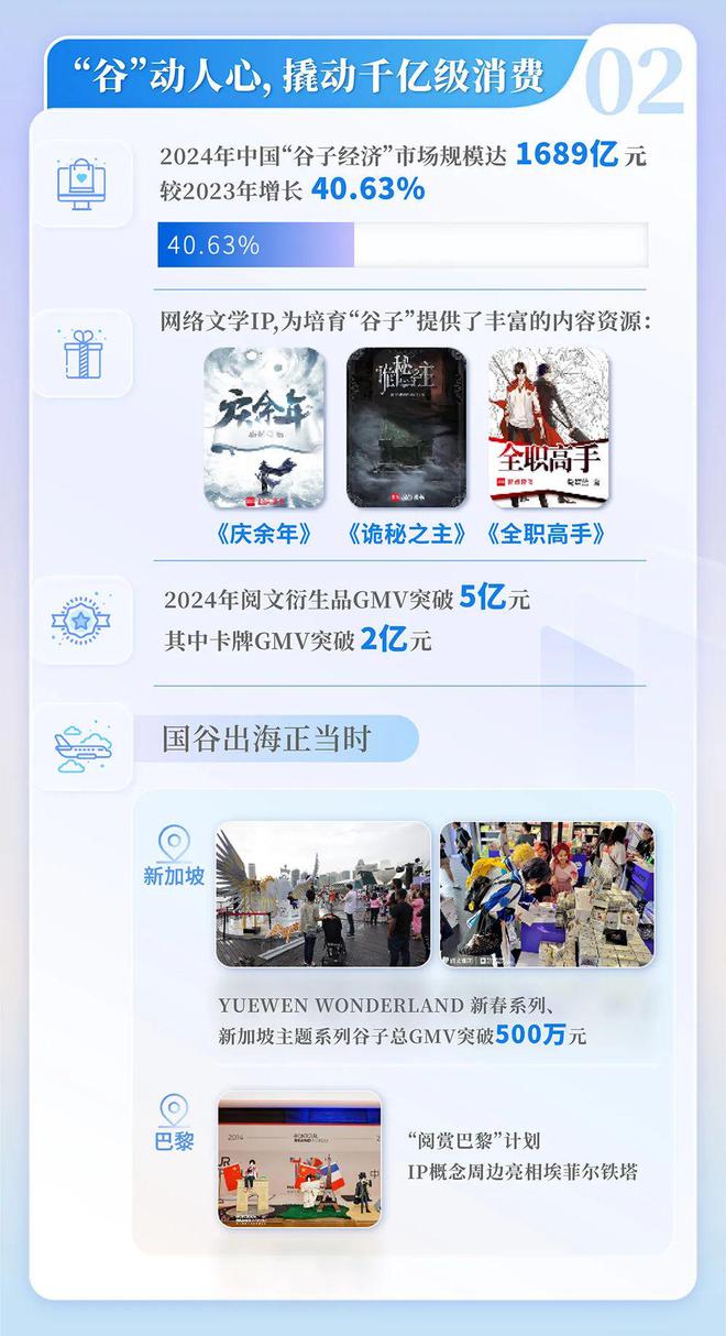 网络文学发展研究报告新葡京2024中国(图9)