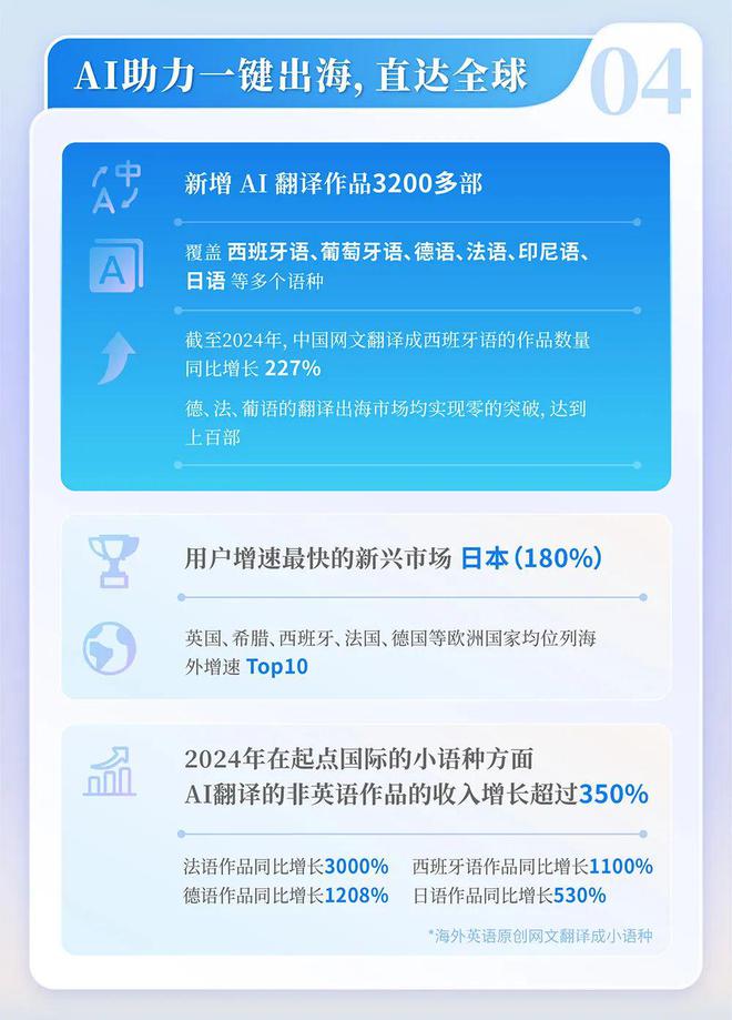 网络文学发展研究报告新葡京2024中国(图13)