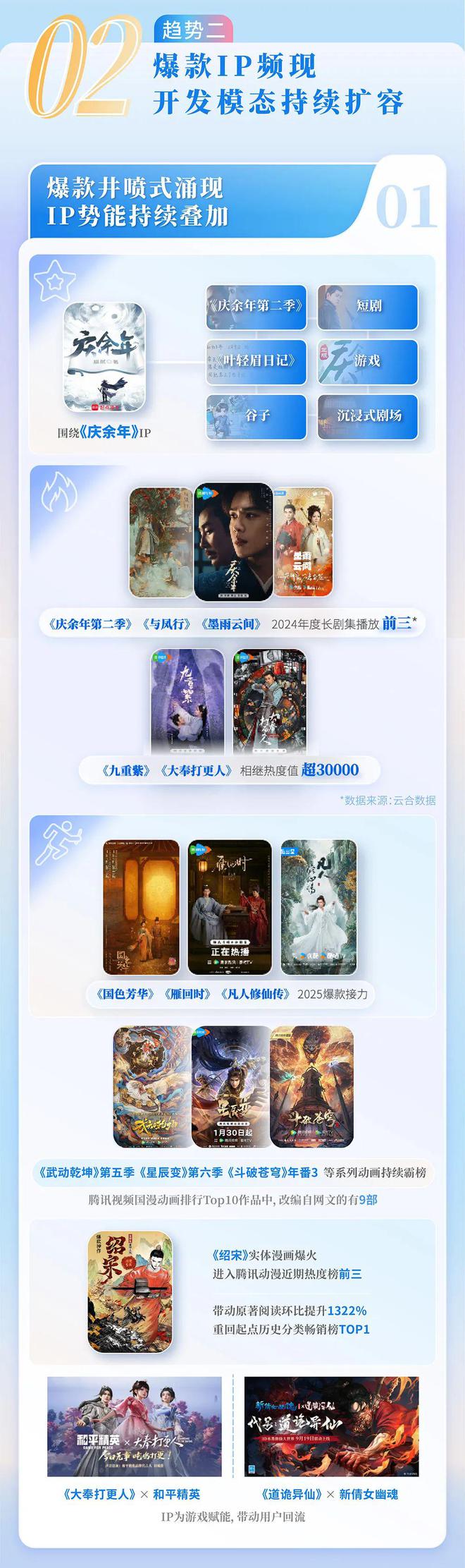 网络文学发展研究报告新葡京2024中国(图10)